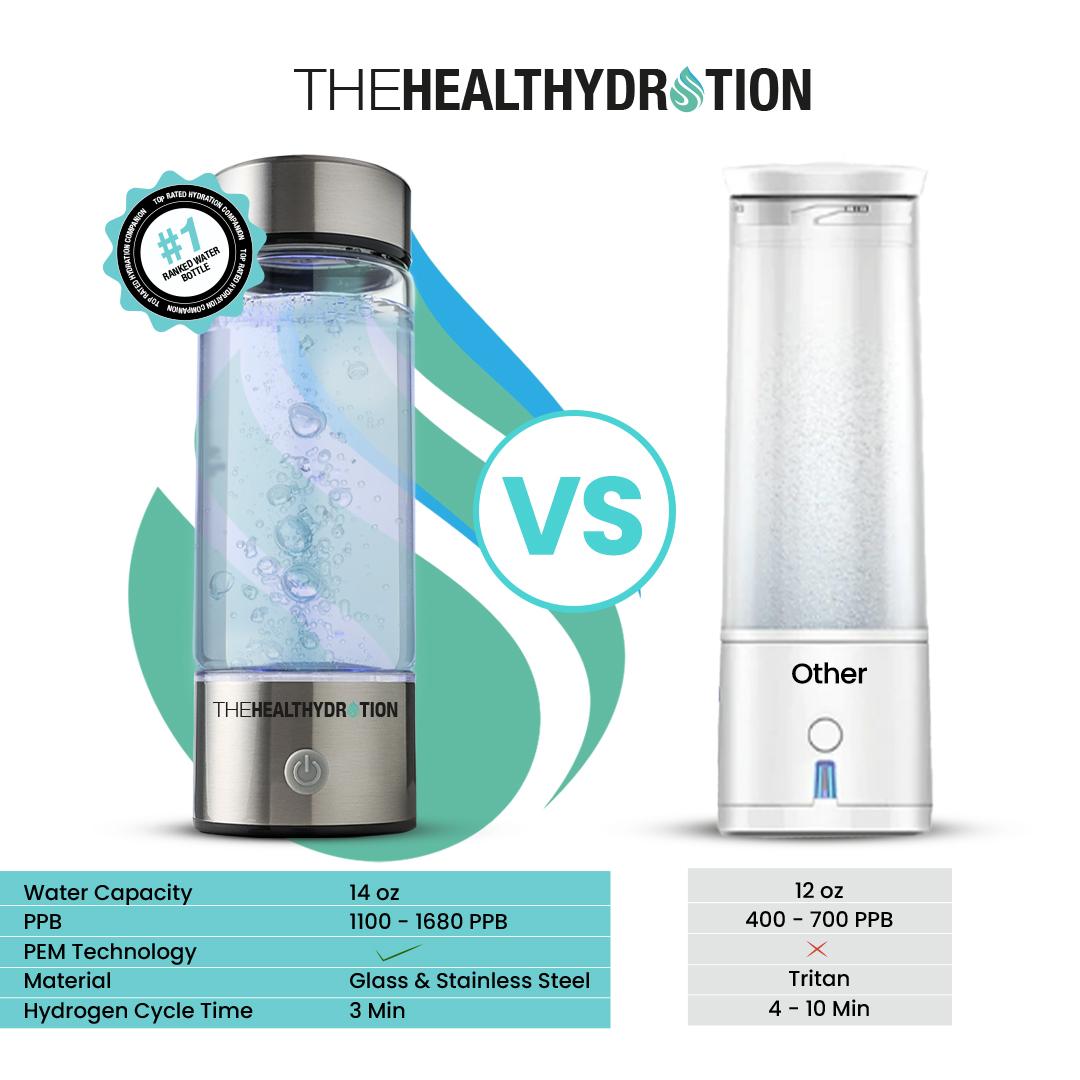 Hydrogen Water Bottle - Advance SPE/PEM Technology